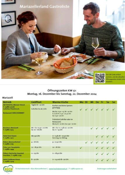 Gastroliste